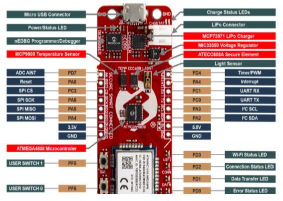 Microchip ATmega3208系列MCU物联网(IoT)解决方案