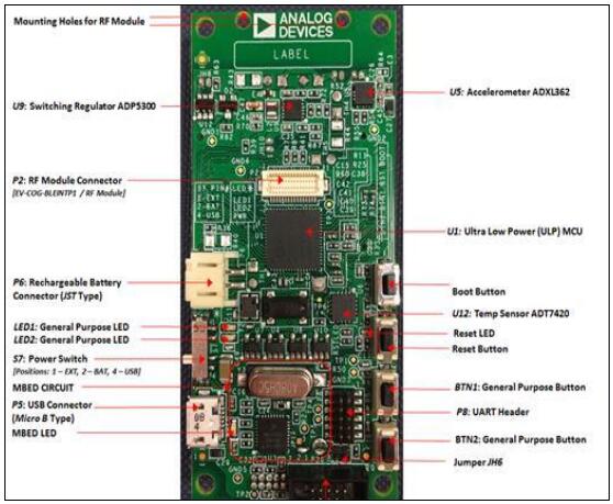 ADI ADuCM4050超低功耗带功率管理的ARM MCU开发方案
