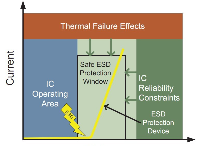 应用于便携及消费产品的安森美半导体完整ESD及EMI保护方案