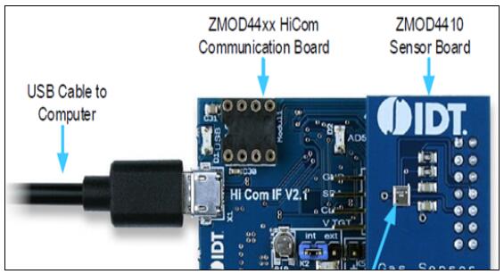 IDT ZMOD4410室内气体传感器解决方案