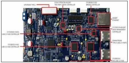 Cypress EZ-PD CCG4USB Type-C监视器解决方案