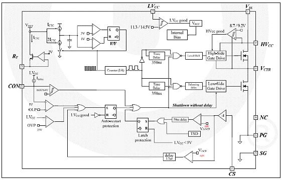 Fairchild FSR2100高效半桥谐振型电源解决方案