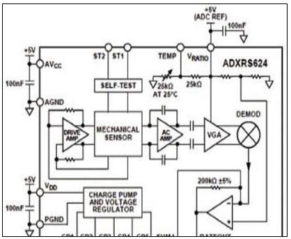 ADI公司 ADXRS624 陀螺仪传感方案