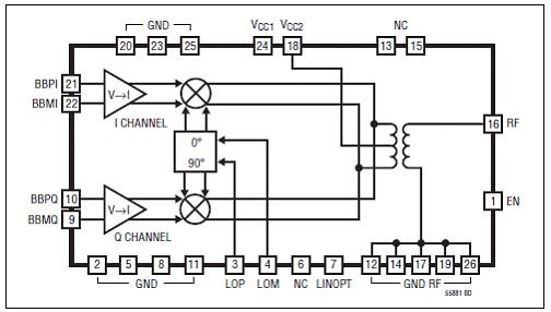 Linear LTC5588-1 0.2-6GHz直接变换调制解决方案