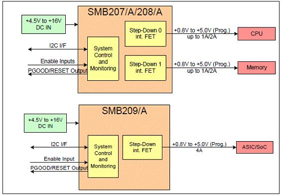 Summit SMB20x DC-DC电源转换方案