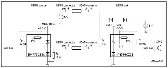 NXP IP4776CZ38 HDMI接口解决方案
