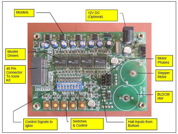 Avnet采用Actel IGLOO FPGA的马达控制方案