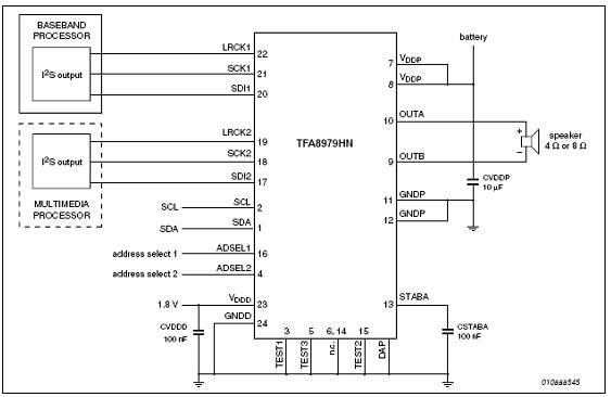 NXP TFA9879高效无滤波器D类音频放大方案