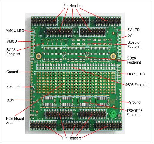 Enery Micro EFM32G8xx 32位高性能低功耗MCU开发方案
