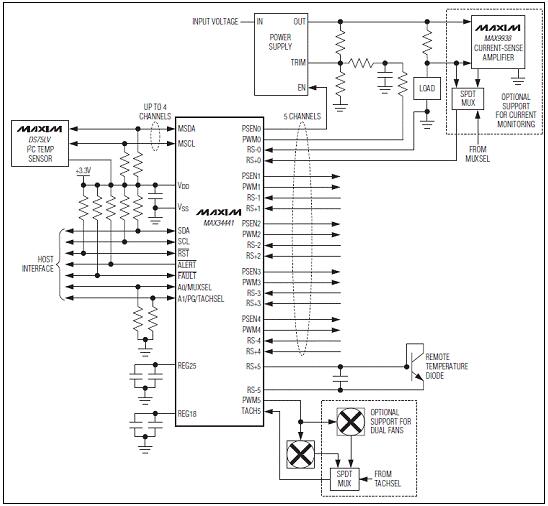 Maxim MAX34441 PMBus五路电源管理方案