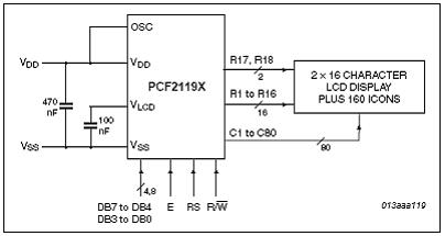 nxp公司PCF2119x LCD控制和驱动解决方案