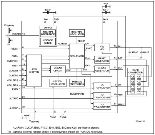 NXP TDA8034HN智能卡模拟接口解决方案
