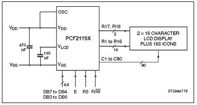 nxp公司 PCF2119x LCD控制和驱动解决方案