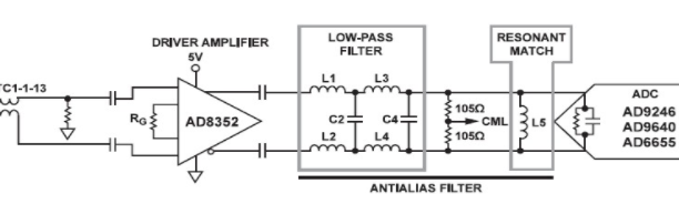 高性能差分驱动放大器和ADC的窄带接口设计方法