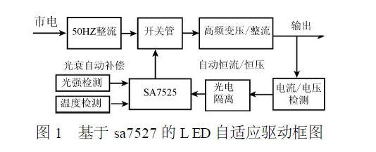 基于SA7527 的LED照明驱动电源的研制