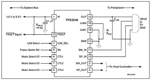 TI TPS2540 USB端口电源充电解决方案