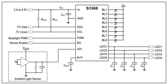 Semtech SC668八路LED驱动管理解决方案