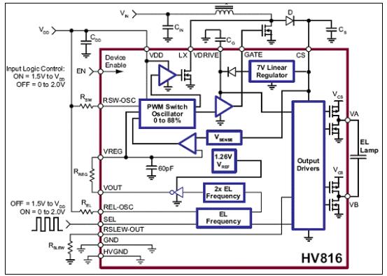 Supertex HV816高压可调光场致发光(EL)屏驱动方案