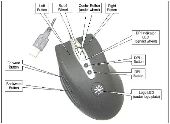 Cypress CYONS2100激光游戏鼠标参考设计方案