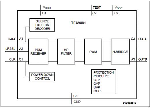 NXP TFA9881 3.4W PDM D类音频放大方案