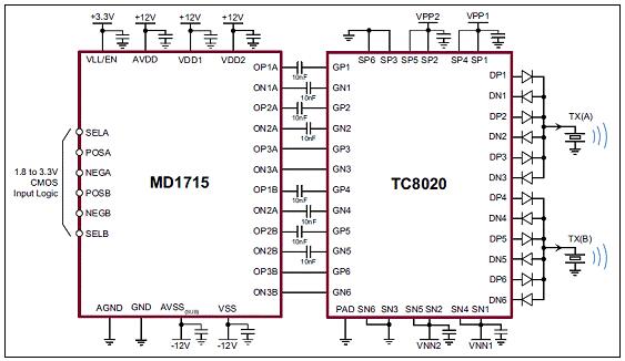 Supertex MD1715和TC8020高清医疗超声图像解决方案