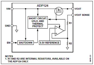 ADI ADP125低静态电流线性电源解决方案