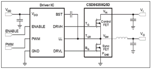 TI CSD86350Q5D高效大电流降压电源解决方案