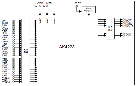 AKM AK4223高性能音视频开关解决方案