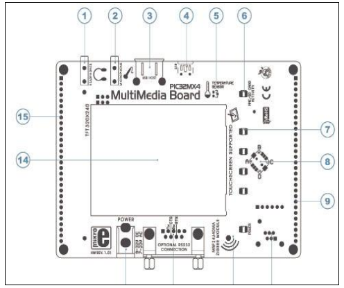 Microchip公司的PIC32MX4：多媒体开发方案