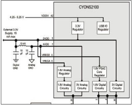 Cypress公司的CYONS2100:激光游戏鼠标参考设计