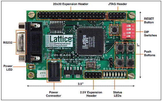 Lattice LatticeXP2低成本Brevia开发方案