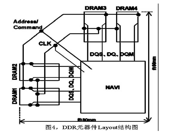 汽车音响导航系统中DDR高速信号的PCB设计方法