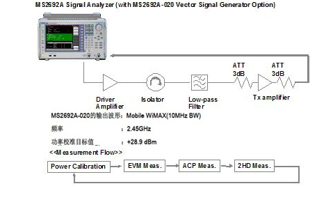 基于MS269X系列矢量信号分析仪的高频器件测试技术