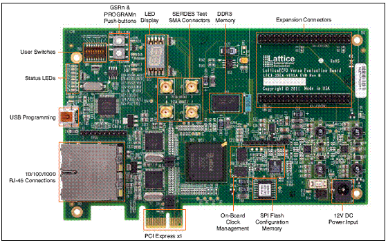 Lattice LatticeECP3 Versa PCIe和网络开发方案