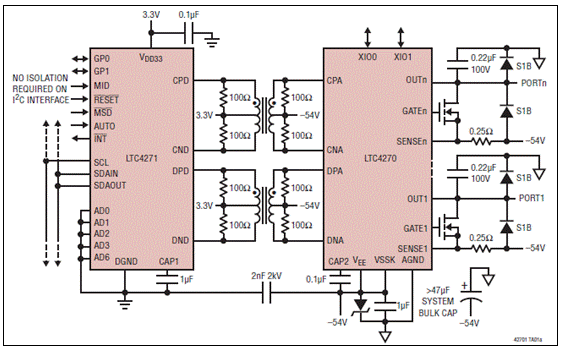Linear LTCR4270 12端口90W PSE控制方案