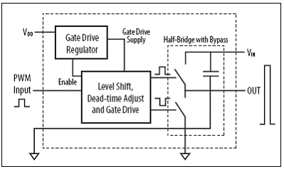 EPC EPC2010 200V 5A氮化镓半桥驱动方案