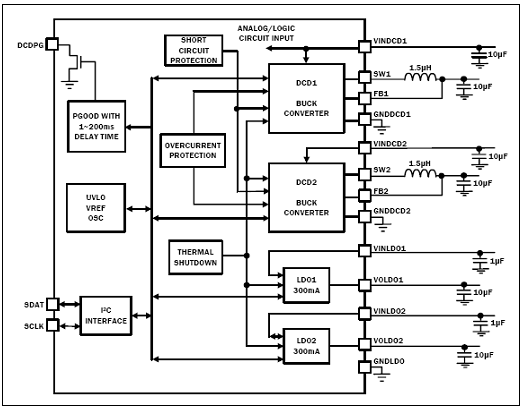 Intersil ISL9305H 3MHz微处理器电源解决方案