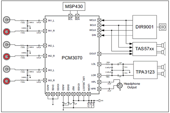 TI PCM3070立体声条形音箱参考设计方案