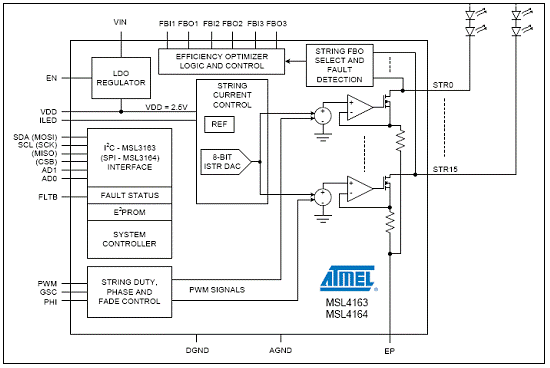 Atmel MSL4164 LED电视机直接背光解决方案