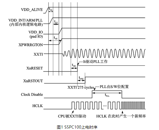 电源管理芯片WM8310在手持设备上的应用方案