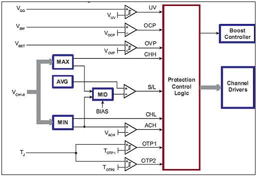 Supertex HV9957带故障保护六路LED驱动方案