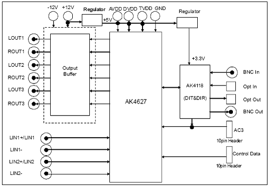 AKM AK4627高性能四路24位音频CODEC解决方案