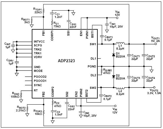 ADI ADP2323双输出3A降压电源解决方案