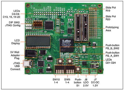 Lattice LPTM10-12107混合信号平台管理方案