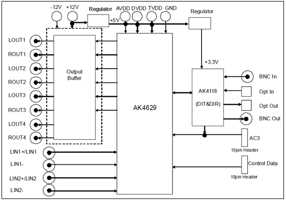 AKM AK4629高性能多路音频CODEC解决方案