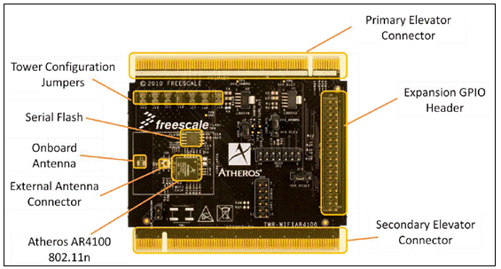 Freescale TWR-WIFI-AR4100低功耗2.4GHz无线连接方案