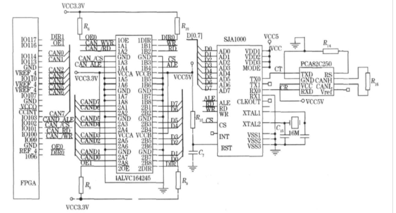 基于FPGA的CAN总线通信节点设计
