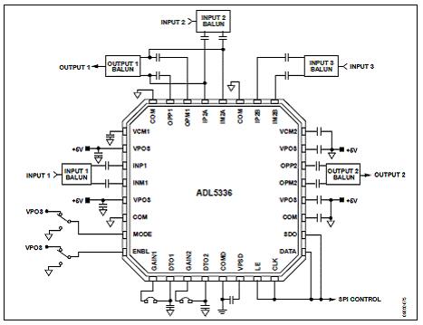 ADI ADL5336带可编RMS检测器的IF VGA解决方案
