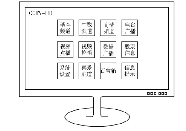 数字电视机顶盒导航式操作系统设计方案