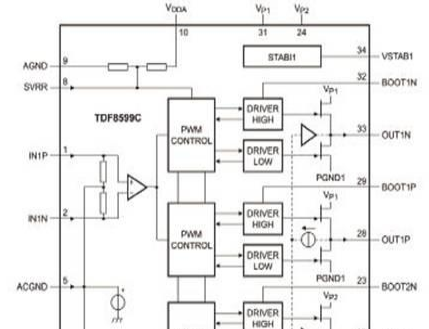 TDF8599C I2C:总线控制立体声128W D类放大方案